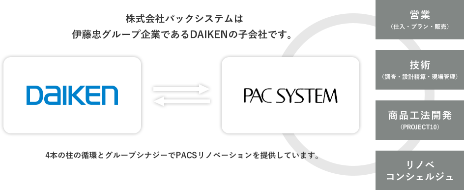 ЃpbNVXe͈ɓO[vƂłDAIKEN̎qЂłB