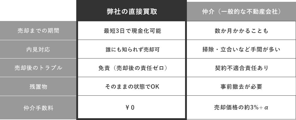 T[rX̃bg